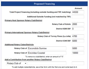 Proposed Financing